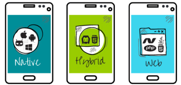 native-hybrid-web mobile app