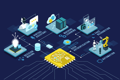 Intelligent Automation <br/> (RPA + AI)