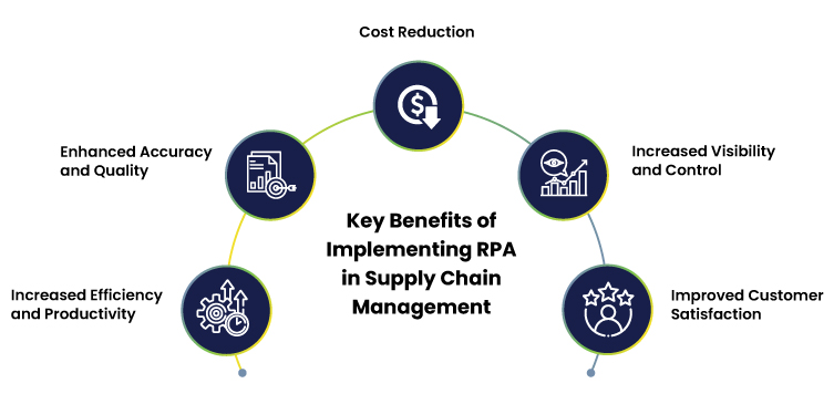 Key-Benefits-of-Implementing-RPA-in-Supply-Chain