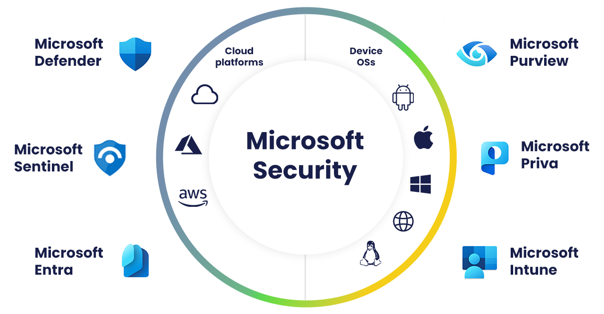 Protect Your Business, Empower Your Growth with Charter Global's Tailor-Made, AI-Driven Security