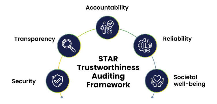 STARS framework