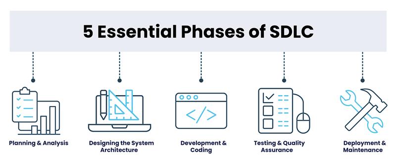 5 Essential Phases of Software Development Life Cycle (SDLC)